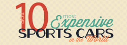 most expensive sports cars in the world